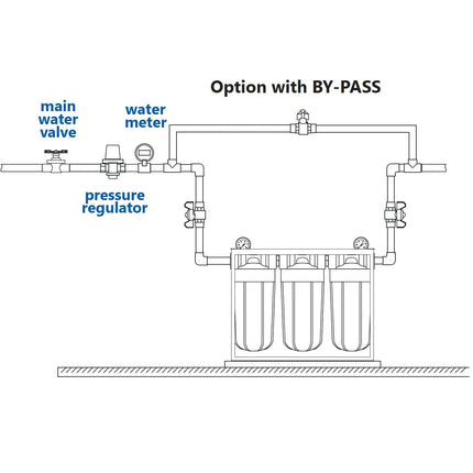 Aquafilter filter housing HHBB10B - GroAqua