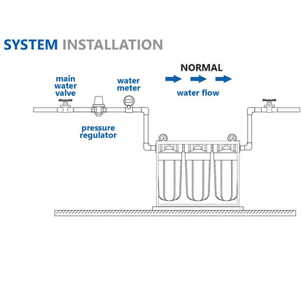 Aquafilter filter housing HHBB10B - GroAqua