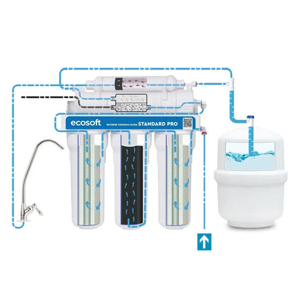 Ecosoft Standard PRO reverse osmosis filter with mineralization - GroAqua