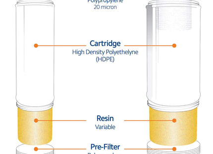 Spectrum SRCA pH Correction Calcite Cartridge 10" Large Diameter - GroAqua
