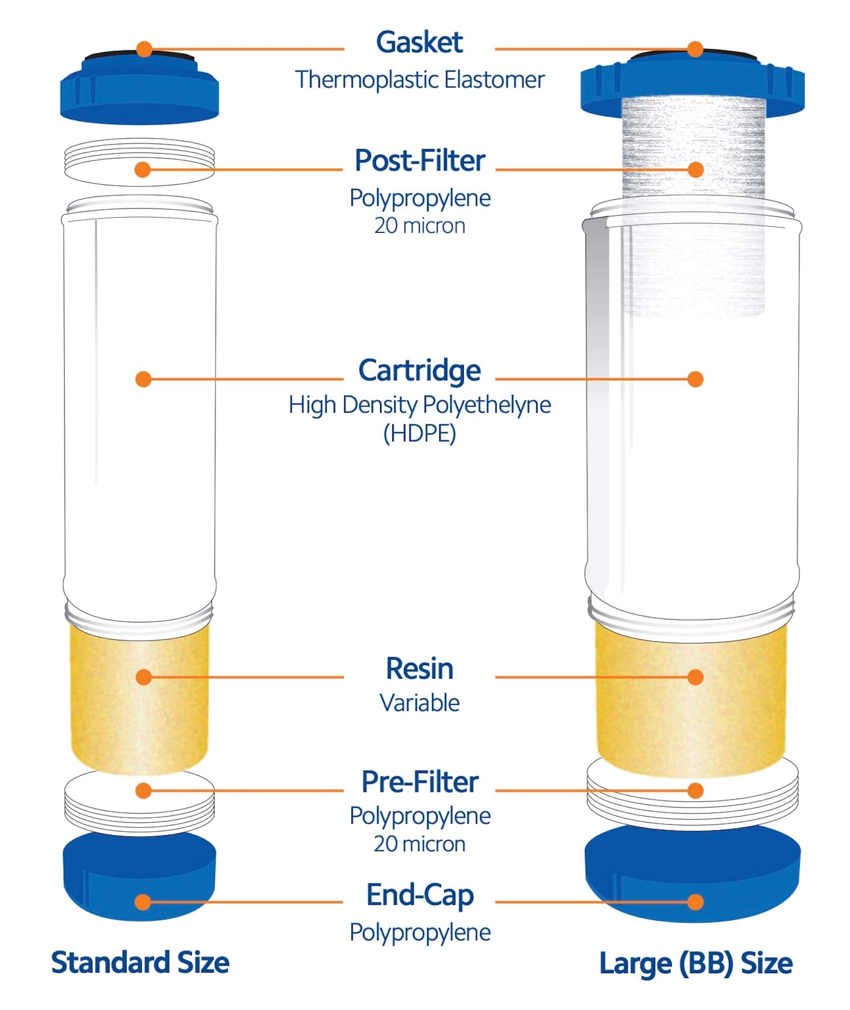 Spectrum Filter Spectrum PRDI ION-X Premier Nuclear Grade Deionising Mixed Bed Filter ...