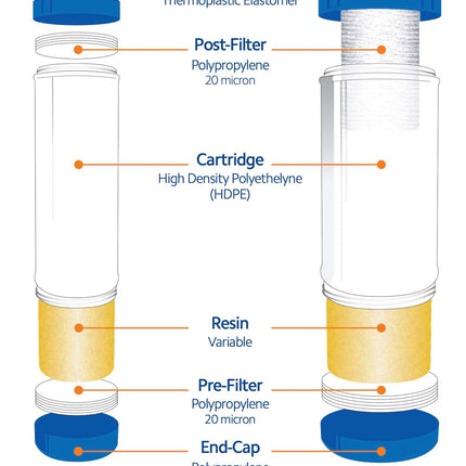 Spectrum SRCA pH Correction Calcite Cartridge 10" Large Diameter