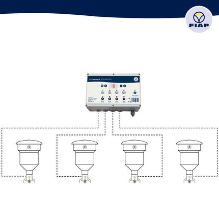 FIAP proficontrol GENERAL Feed Controller Feed Controller FIAP