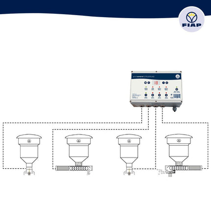 FIAP proficontrol GENERAL Feed Controller Feed Controller FIAP